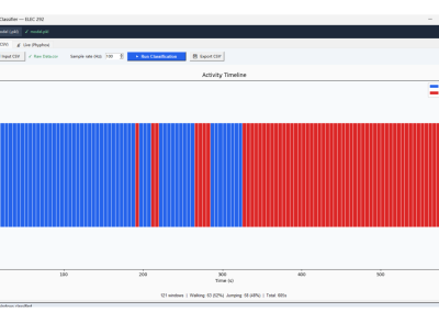 Real-Time Human Activity Recognition Using Phone Accelerometer Data